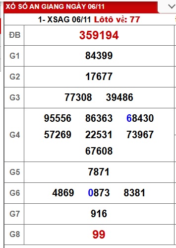 Soi cầu XSMN 13-11-2025 Win2888 Dự đoán cầu lô miền nam thứ 5
