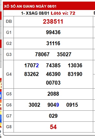 Soi cầu XSMN Win2888 15-01-2026 Dự đoán xổ số miền nam thứ 5