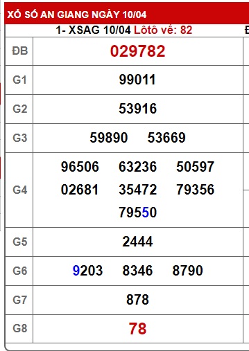 Soi cầu XSMN Win2888 17-04-2025 Chốt số miền nam thứ 5