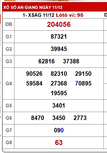 Soi cầu XSMN 18-12-2025 Win2888 Chốt số miền nam chuẩn xác thứ 5