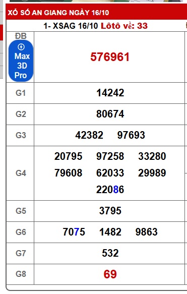 Soi cầu XSMN Win2888 23-10-2025 Dự đoán xổ số miền nam thứ 5