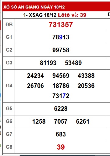 Soi cầu XSMN 25-12-2025 Win2888 Dự đoán xổ số miền nam VIP thứ 5