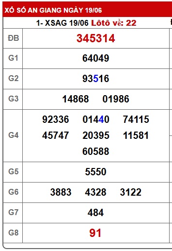 Soi cầu XSMN 26-06-2025 Win2888 Chốt số Dàn Đề Miền Nam thứ 5