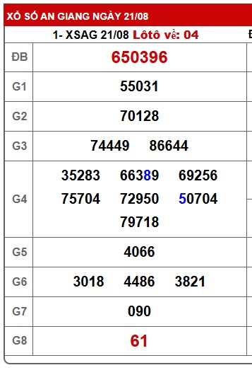 Soi cầu XSMN 28-08-2025 Win2888 Chốt số miền nam chuẩn xác thứ 5