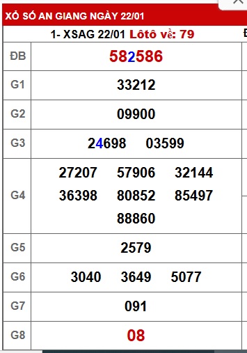 Soi cầu XSMN Win2888 29-01-2026 Dự đoán xổ số miền nam thứ 5