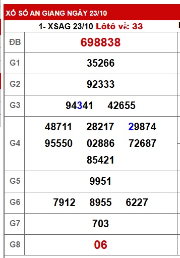 Soi cầu XSMN Win2888 30-10-2025 Dự đoán xổ số miền nam thứ 5