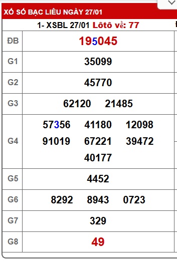 Soi cầu XSMN 03-02-2026 Win2888 Dự đoán Cầu Lô Miền Nam thứ 3