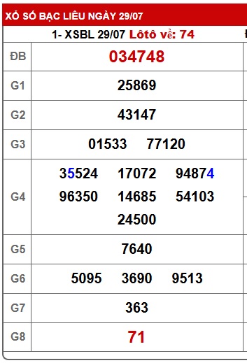 Soi cầu XSMN Win2888 05-08-2025 Dự đoán cầu lô miền nam thứ 3