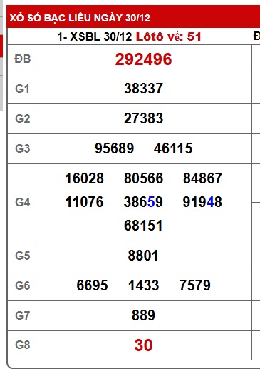 Soi cầu XSMN 06-01-2026 Win2888 Dự đoán Cầu Lô Miền Nam thứ 3