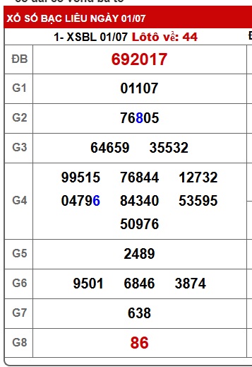 Soi cầu XSMN 08-07-2025 Win2888 Dự đoán xổ số miền nam thứ 3