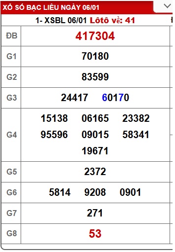 Soi cầu XSMN 13-01-2026 Win2888 Dự đoán Cầu Lô Miền Nam thứ 3