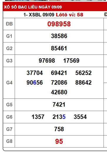 Soi cầu XSMN Win2888 16-09-2025 Dự đoán cầu lô miền nam thứ 3