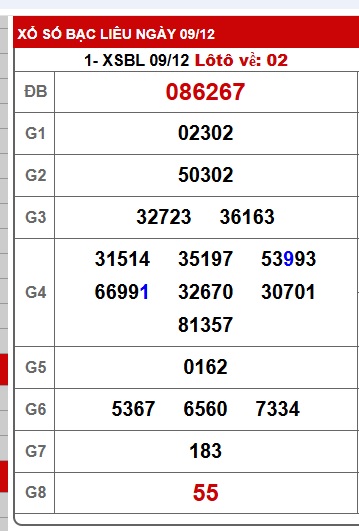 Soi cầu XSMN Win2888 16-12-2025 Dự đoán xổ số miền nam thứ 3