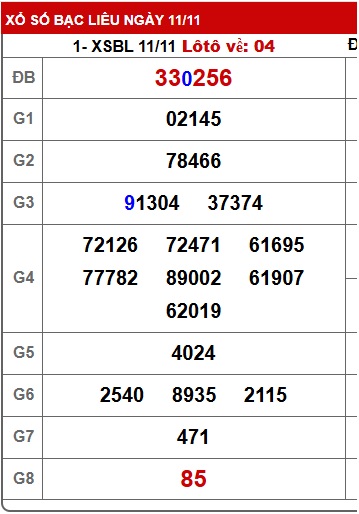 Soi cầu XSMN 18-11-2025 Win2888 Chốt số Xỉu Chủ Miền Nam thứ 3