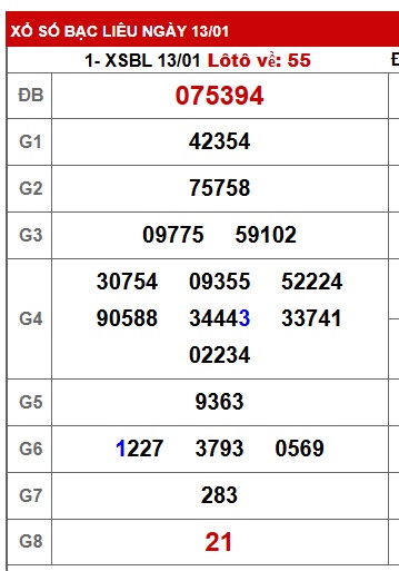 Soi cầu XSMN 20-01-2026 Win2888 Dự đoán Cầu Lô Miền Nam thứ 3