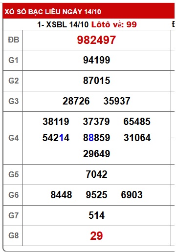 Soi cầu XSMN Win2888 21-10-2025 Dự đoán cầu lô miền nam thứ 3