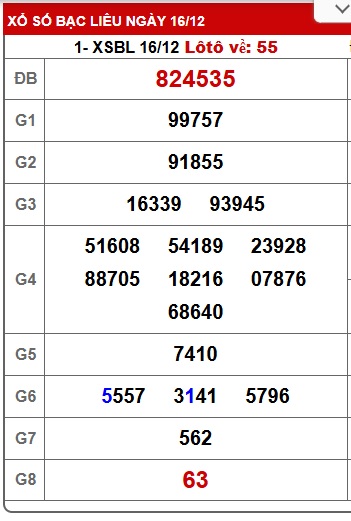 Soi cầu XSMN Win2888 23-12-2025 Dự đoán xổ số miền nam thứ 3 