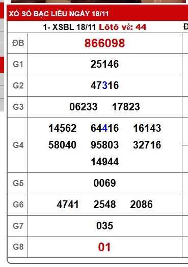 Soi cầu XSMN Win2888 25-11-2025 Dự đoán cầu lô miền nam thứ 3