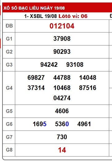 Soi cầu XSMN 26-08-2025 Win2888 Chốt số Xỉu Chủ Miền Nam thứ 3