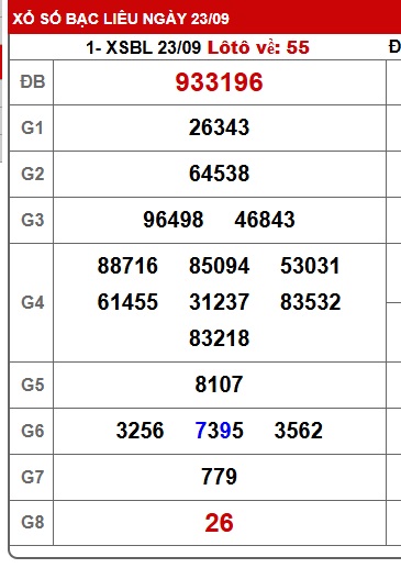 Soi cầu XSMN 30-09-2025 Win2888 Chốt số Xỉu Chủ Miền Nam thứ 3