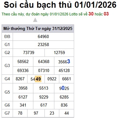 Soi cầu XSMB Win2888 01-01-2026 Chốt số Lô Miền Bắc VIP thứ 5