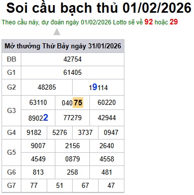 Soi cầu XSMB 01-02-2026 Win2888 Chốt số xổ số miền bắc chủ nhật