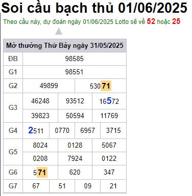 Soi cầu XSMB 01-06-2025 Win2888 Dự đoán cầu lô miền bắc chủ nhật