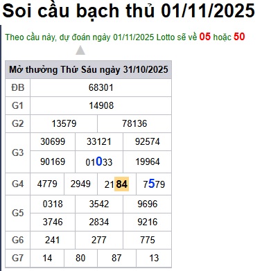 Soi cầu XSMB 01-11-2025 Win2888 Dự đoán Xổ Số Miền Bắc thứ 7