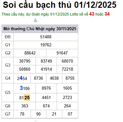 Soi cầu XSMB 01-12-2025 Win2888 Dự đoán Xổ Số Miền Bắc thứ 2