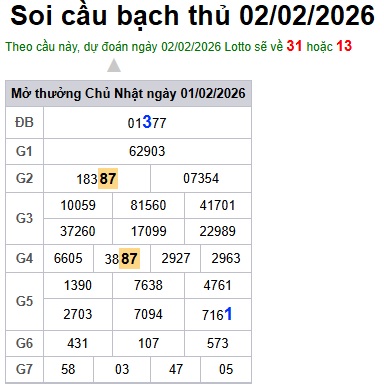 Soi cầu XSMB Win2888 02-02-2026 Dự đoán cầu lô miền bắc thứ 2