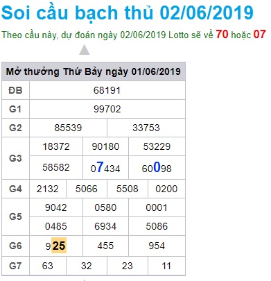 Soi cầu XSMB Win2888 2-6-2019