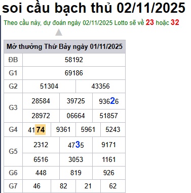 Soi cầu XSMB Win2888 02-11-2025 Dự đoán cầu lô miền bắc chủ nhật