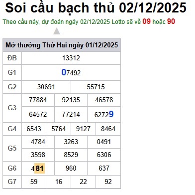 Soi cầu XSMB 02-12-2025 Win2888 Dự đoán Cầu Kép Miền Bắc thứ 3