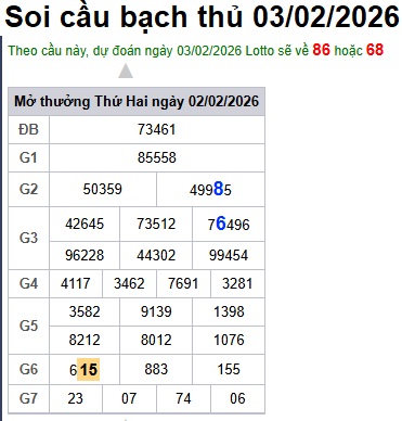 Soi cầu XSMB 03-02-2026 Win2888 Dự đoán xổ số miền bắc VIP thứ 3