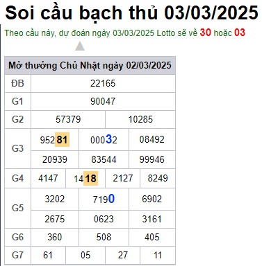 Soi cầu XSMB Win2888 03-03-2025 Dự đoán Cầu Đề Miền Bắc thứ 2 