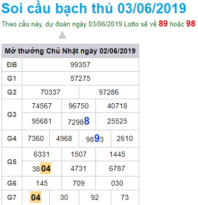 Soi cầu XSMB Win2888 3-6-2019 