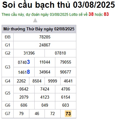 Soi cầu XSMB 03-08-2025 Win2888 Dự đoán Xổ Số Miền Bắc thứ 2