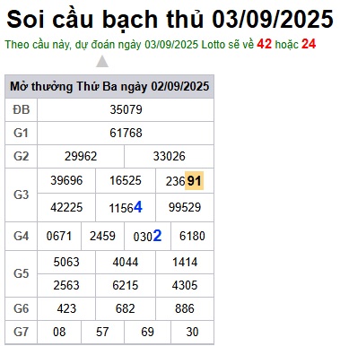Soi cầu XSMB 03-09-2025 Win2888 Dự đoán Cầu Lô Miền Bắc thứ 4