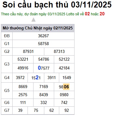 Soi cầu XSMB 03-11-2025 Win2888 Dự đoán xổ số miền bắc VIP thứ 2