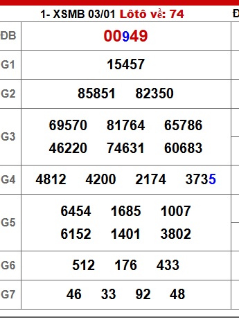 Soi cầu XSMB Win2888 04-01-2026 Dự đoán cầu lô miền bắc chủ nhật