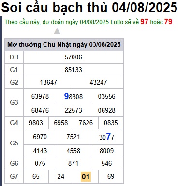 Soi cầu XSMB 04-08-2025 Win2888 Dự đoán Xổ Số Miền Bắc thứ 2