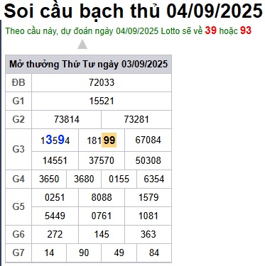 Soi cầu XSMB 04-09-2025 Win2888 Dự đoán Xổ Số Miền Bắc thứ 5