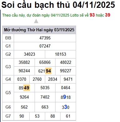 Soi cầu XSMB 04-11-2025 Win2888 Dự đoán Cầu Kép chuẩn Miền Bắc thứ 3