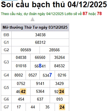 Soi cầu XSMB 04-12-2025 Win2888 Dự đoán Song Thủ VIP Miền Bắc thứ 5