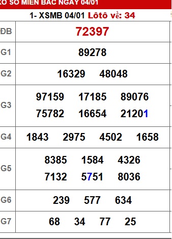 Soi cầu XSMB Win2888 05-01-2026 Dự đoán Cầu Đề Miền Bắc thứ 2 
