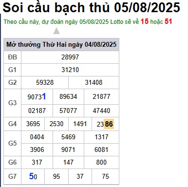 Soi cầu XSMB 05-08-2025 Win2888 Chốt số Bạch Thủ Miền Bắc thứ 3