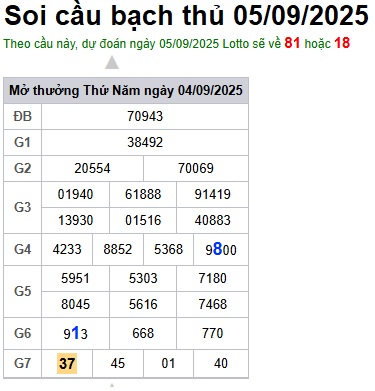 Soi cầu XSMB Win2888 05-09-2025 Chốt số kết quả Miền Bắc thứ 6
