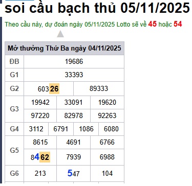 Soi cầu XSMB Win2888 05-11-2025 Dự đoán cầu lô miền bắc thứ 4