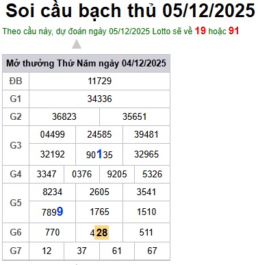 Soi cầu XSMB Win2888 05-12-2025 Chốt số kết quả Miền Bắc thứ 6