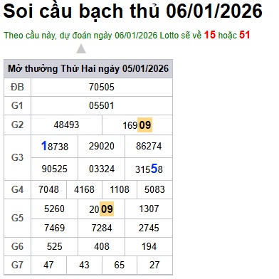 Soi cầu XSMB 06-01-2026 Win2888 Dự đoán xổ số miền bắc VIP thứ 3